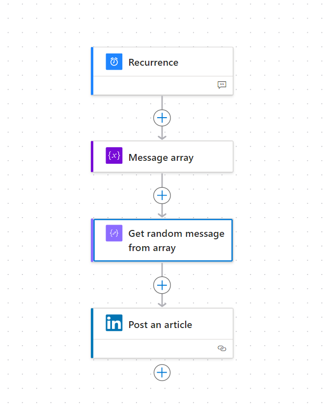 Automating LinkedIn Posts