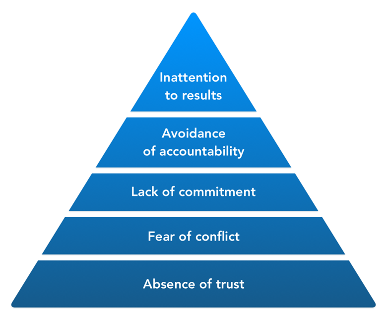 Unleashing Leadership Potential