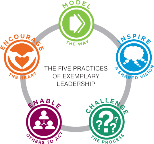 Unleashing Leadership Potential