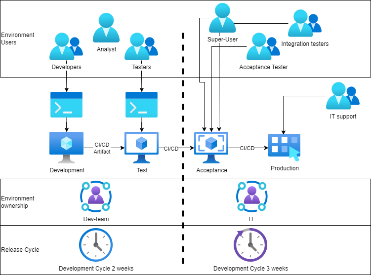 Testing Environments In Software Development The Crucial Role of Separated Dedicated Test Environments in Software ...